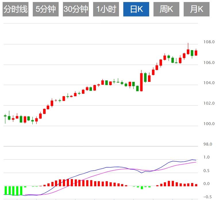 【XM Group】：PCE 数据达到预期 美元因收益率下降而走软(图1)