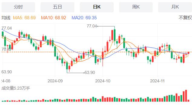 【XM外汇集团】：美国抵押贷款申请量微增 11月20日现货黄金、白银、原油、外汇短线走势分析(图5)