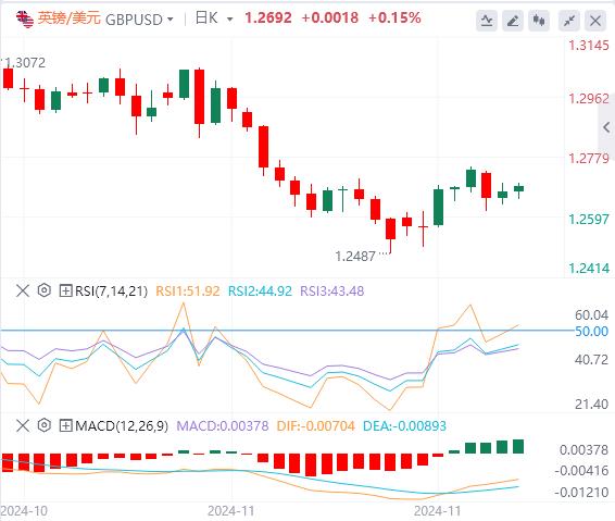 【XM外汇】： “小非农”将率先登场！美元企稳(图2)