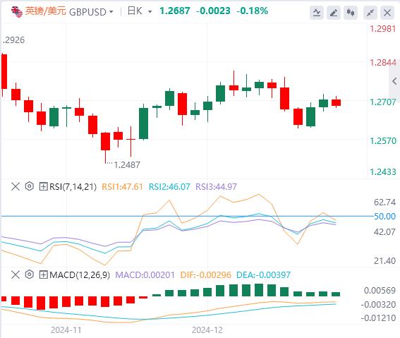 【XM外汇官网】：数据好坏参半 市场为美联储决议做好准备(图2)