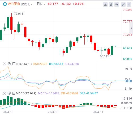 【XM外汇决策分析】：拜登“俄乌巨响”压制美元 黄金大涨(图5)