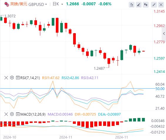 【XM Group】：美元稳站在106上方 韩国政坛上演“六小时闹剧”！(图3)