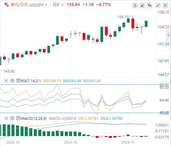 【XM外汇决策分析】：俄乌冲突刺激黄金 市场等待央行讲话(图3)