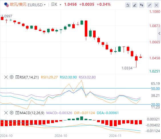 【XM Group】：美元承压 债市大爆发(图1)