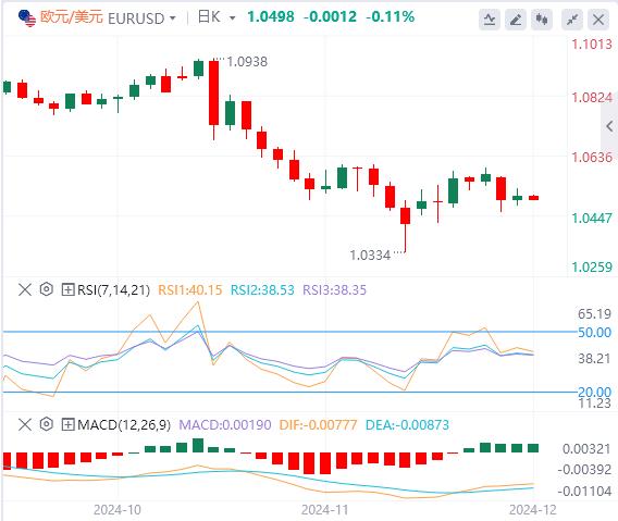【XM Group】：美元稳站在106上方 韩国政坛上演“六小时闹剧”！(图2)