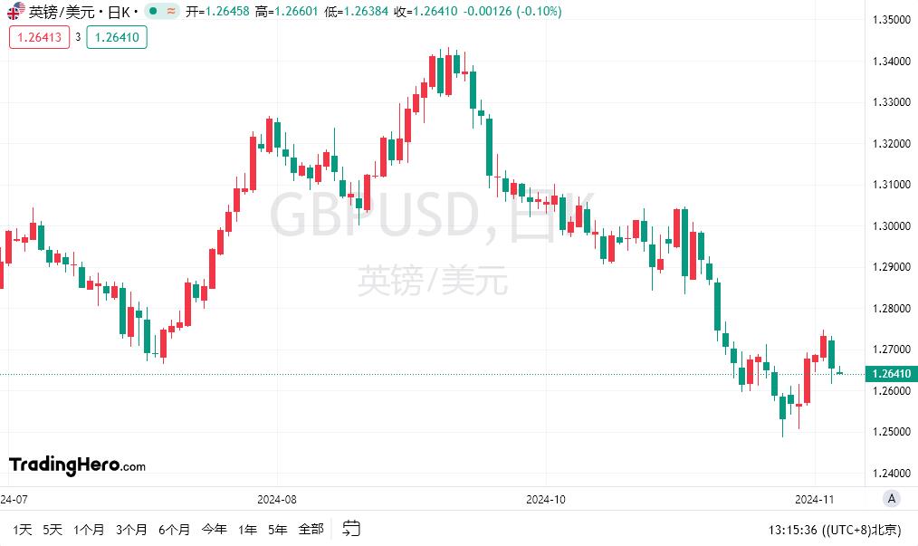 【XM Group】：美国数据和美联储讲话公布前市场走势喜忧参半(图2)