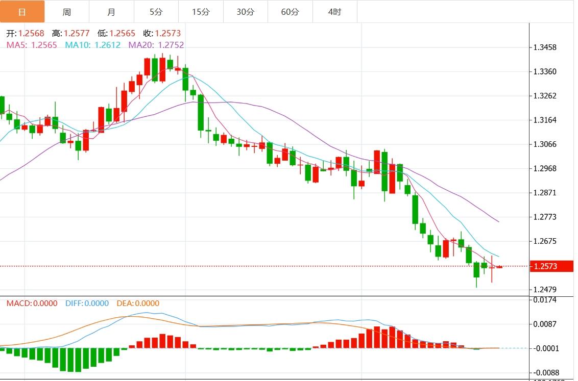 【XM Group】：美元指数跌至107关口下方 关注美国PCE数据(图3)