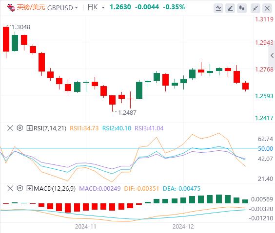 【XM Group】：本周美元有望强势收涨 日本下周或按兵不动(图2)