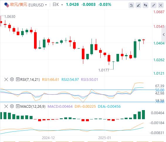 【XM外汇官网】：美元指数暂时平稳，市场等待美国贸易政策(图1)