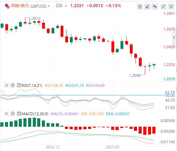 【XM Group】：美国CPI与美联储三把手讲话来袭(图2)