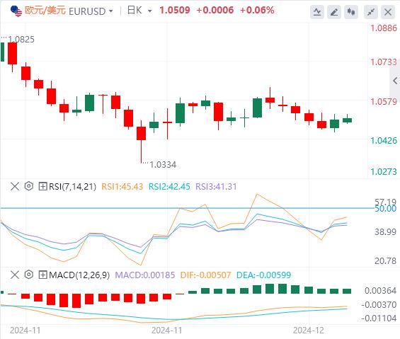 【XM外汇】：央行周开启 美国重要数据来袭(图1)