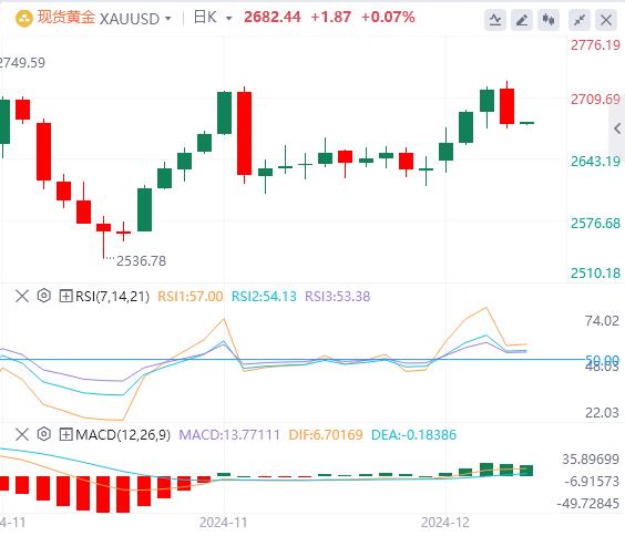 【XM外汇市场分析】：欧洲央行年内第四次降息25个基点 美指冲上107(图4)