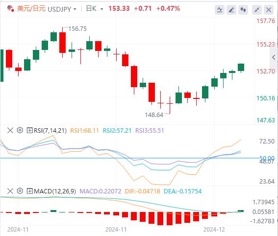 【XM Group】：本周美元有望强势收涨 日本下周或按兵不动(图3)