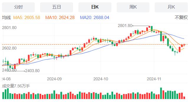 【XM外汇集团】：美国抵押贷款申请量微增 11月20日现货黄金、白银、原油、外汇短线走势分析(图3)