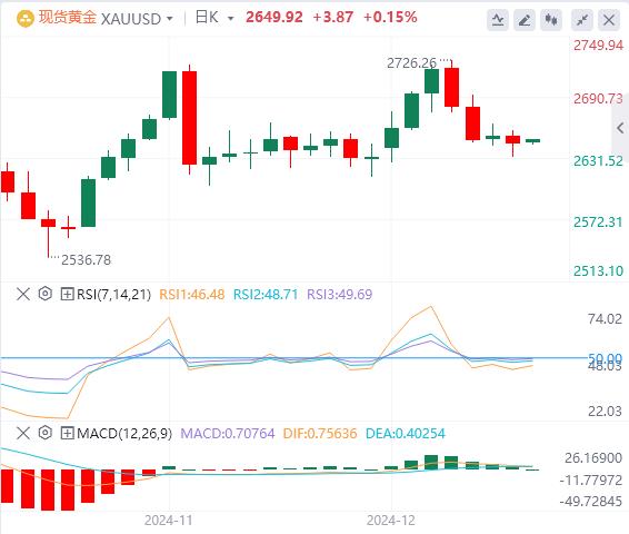 【XM外汇平台】：美国“恐怖数据”超预期 美联储加息在即(图4)