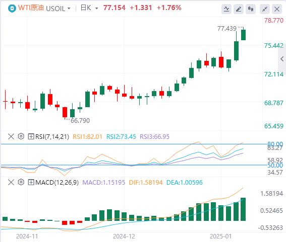 【XM外汇集团】：强非农轰炸市场！美元、美债收益率狂飙(图5)