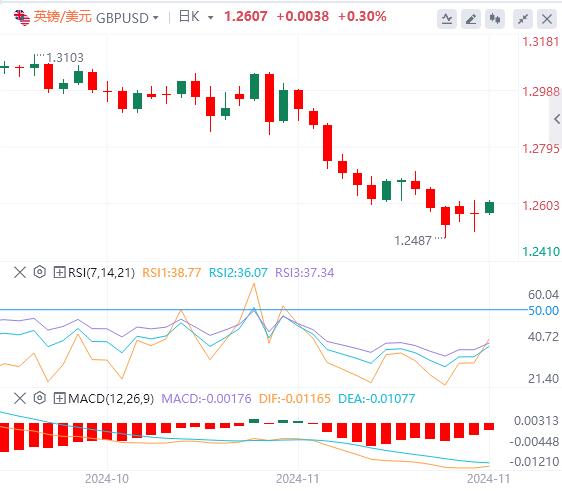 【XM外汇决策分析】：人民币接近四个月低点 今日聚焦美国PCE(图2)