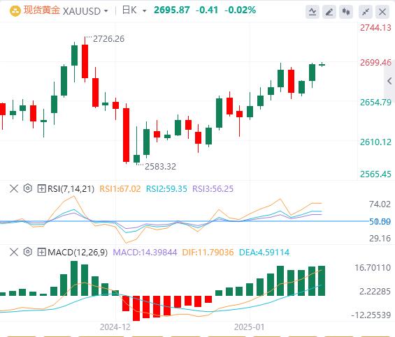 【XM外汇】：美联储迎来好消息！12月核心CPI意外回落(图4)