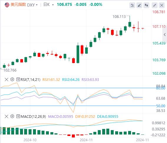 【XM外汇】：11月美联储会议纪要新信号！美国PCE通胀数据恐引爆行情(图1)
