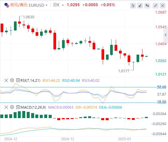 【XM外汇】：美联储迎来好消息！12月核心CPI意外回落(图2)