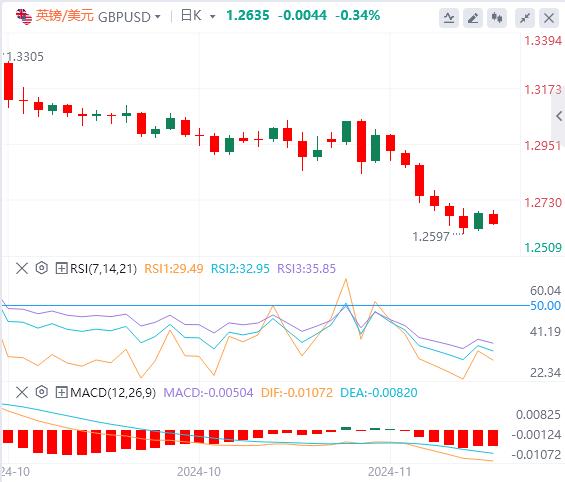 【XM Group】：特朗普突传4大内阁人选！ 美元恐“意外”逆转走软(图2)