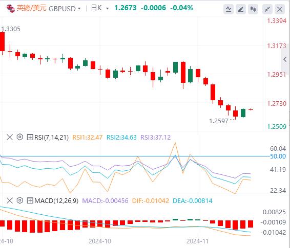 【XM外汇决策分析】：拜登“俄乌巨响”压制美元 黄金大涨(图3)