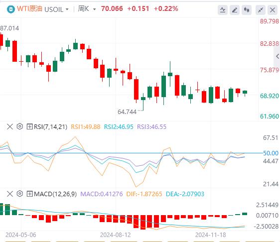 【XM Group】：多数海外市场圣诞休市 美元指数在108上方徘徊(图5)
