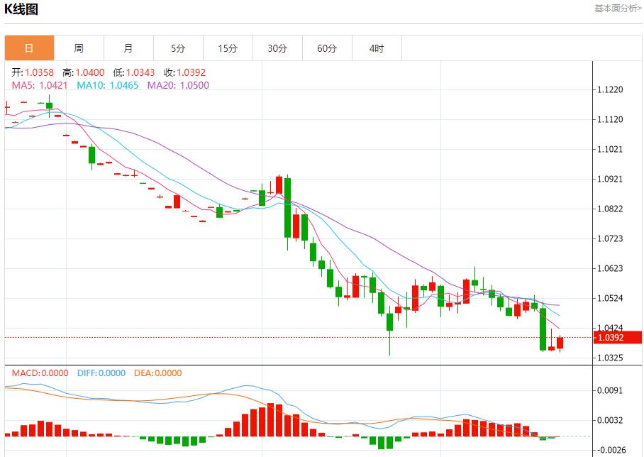 【XM Group】：印度债券市场静待央行政策 12月20日现货黄金、白银、原油、外汇短线走势分析(图1)
