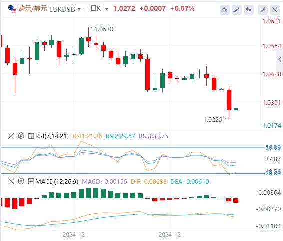 【XM Group】：美元指数创逾两年新高！美国初请失业金意外下降！(图2)