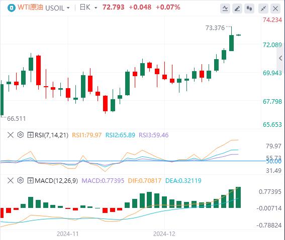 【XM Group】：美元指数创逾两年新高！美国初请失业金意外下降！(图5)