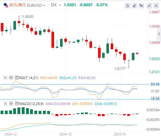 【XM Group】：美国CPI与美联储三把手讲话来袭(图1)