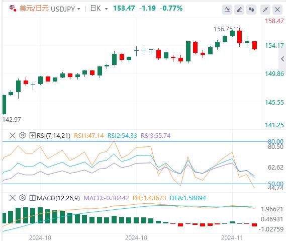 【XM Group】：特朗普突传4大内阁人选！ 美元恐“意外”逆转走软(图3)