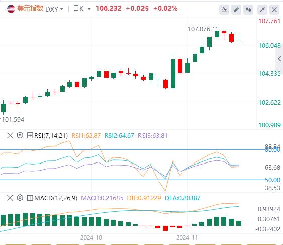 【XM外汇决策分析】：拜登“俄乌巨响”压制美元 黄金大涨(图1)