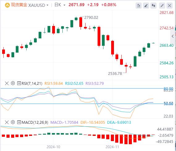 【XM外汇集团】：美元指数重回107关口 焦点转向日本通胀数据(图4)
