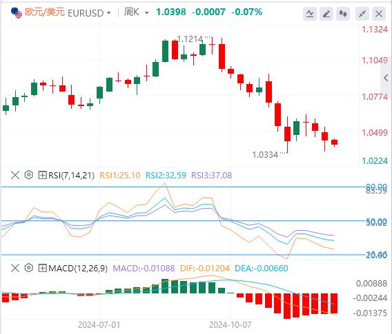 【XM Group】：多数海外市场圣诞休市 美元指数在108上方徘徊(图2)