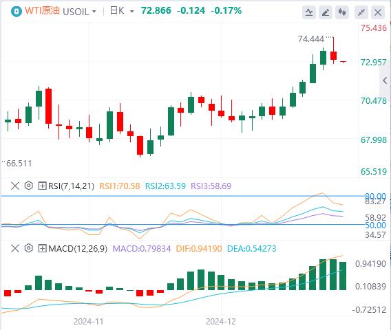【XM外汇平台】：美媒传特朗普关税政策将缩水 美元回落后上涨(图5)