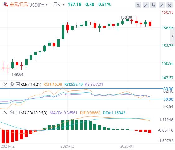【XM Group】：美国CPI与美联储三把手讲话来袭(图3)