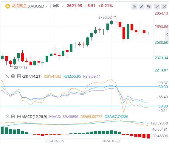 【XM Group】：多数海外市场圣诞休市 美元指数在108上方徘徊(图4)