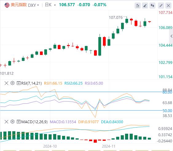 【XM Group】：美指反弹持续压制镑美行情(图1)