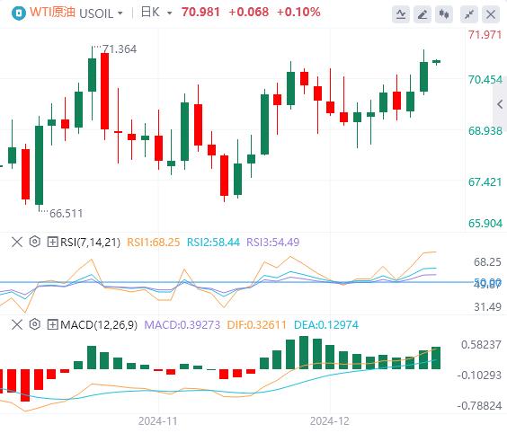 【XM外汇市场分析】：美指徘徊在两年高位 黄金一度失守2600关口！(图5)