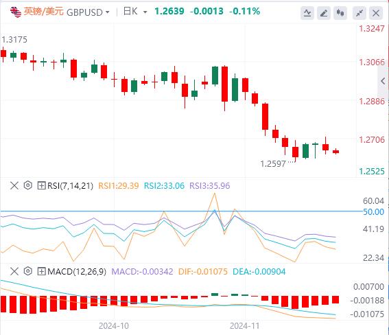 【XM Group】：美元指数保持高位 关注美联储官员讲话(图2)