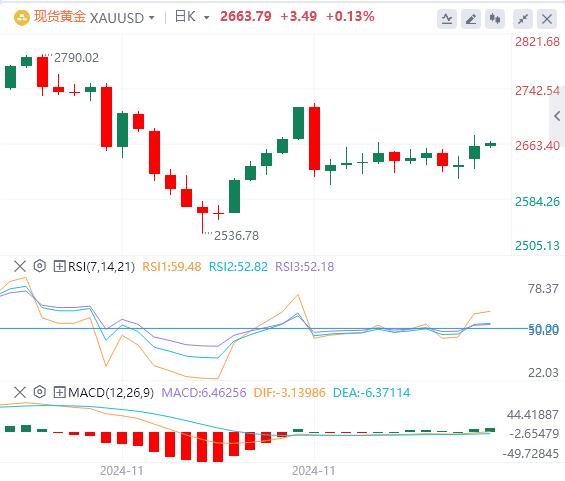 【XM外汇集团】：美元指数重回106关口上方 黄金、白银、中国资产大爆发！(图4)