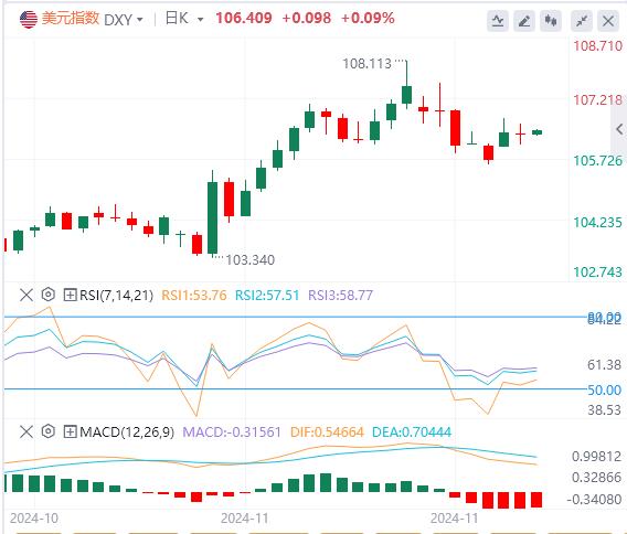 【XM Group】：美元稳站在106上方 韩国政坛上演“六小时闹剧”！(图1)