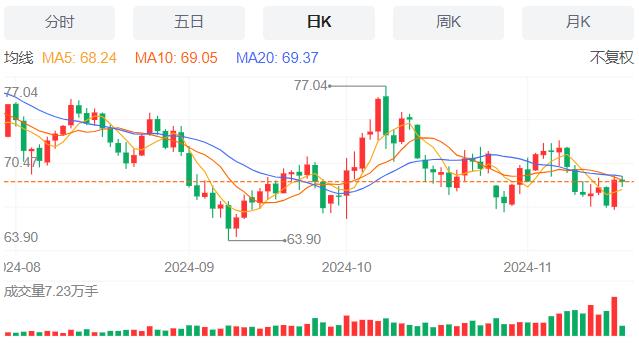 【XM外汇市场评论】：波音启动全球裁员1.7万人计划 11月19日现货黄金、白银、原油、外汇短线走势分析(图5)