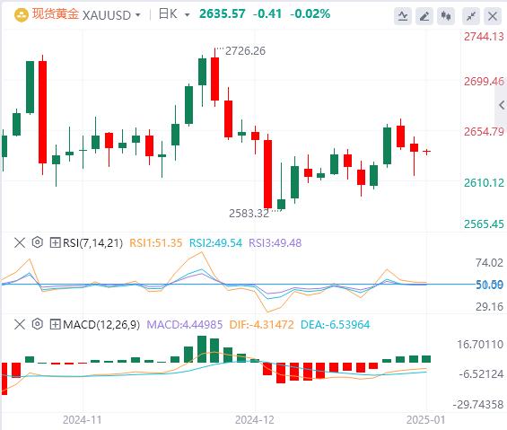 【XM外汇平台】：美媒传特朗普关税政策将缩水 美元回落后上涨(图4)