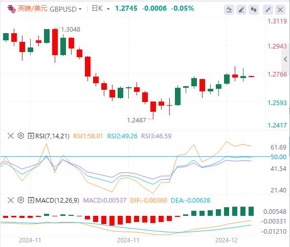 【XM外汇集团】：美元指数重回106关口上方 黄金、白银、中国资产大爆发！(图3)