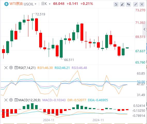 【XM外汇集团】：美元指数重回106关口上方 黄金、白银、中国资产大爆发！(图5)