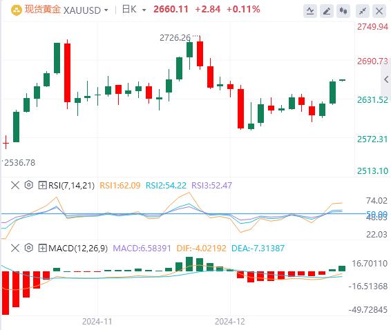 【XM Group】：美元指数创逾两年新高！美国初请失业金意外下降！(图4)