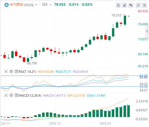 【XM外汇】：美联储迎来好消息！12月核心CPI意外回落(图5)