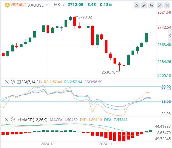 【XM外汇集团】：美元高位回落 欧佩克+或将再次推迟增产(图4)